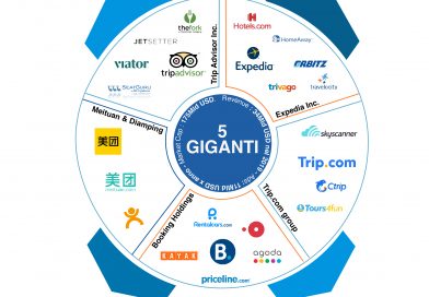 GLI ALBERGHI INDIPENDENTI SONO SOGGETTI AD ALTE COMMISSIONI DALLE OTA