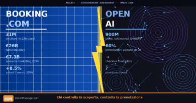Booking.com vs OpenAI AI distribuzione hotel 2026 analisi