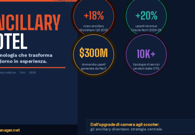 Ancillary hotel: dalla camera al noleggio di scooter. Come la tecnologia sta reinventando il soggiorno