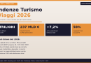 Tendenze turismo e viaggi 2026: i numeri, i trend e cosa cambia per gli hotel italiani