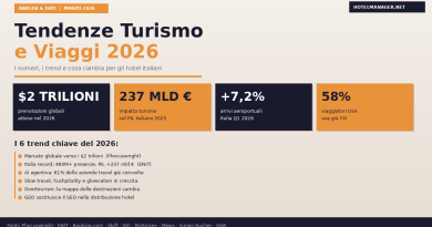 Tendenze turismo e viaggi 2026: i numeri, i trend e cosa cambia per gli hotel italiani