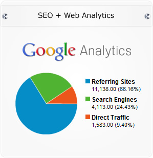 Analytics Web Tool